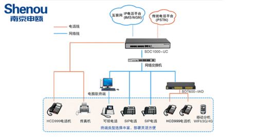 ip電話交換機(jī)
