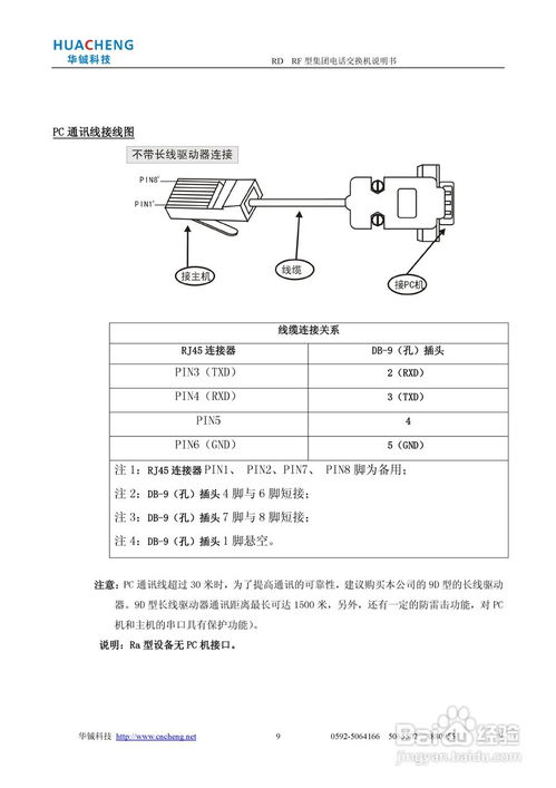 rd rf集團(tuán)電話交換機(jī)說(shuō)明書(shū)