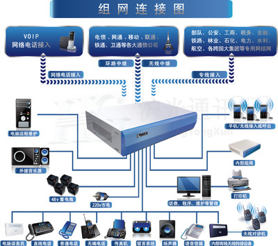 云浮數(shù)字程控電話交換機(jī),云浮酒店交換機(jī),專業(yè)安裝 - 其他 - - 找產(chǎn)品 - 廣佛五金網(wǎng)